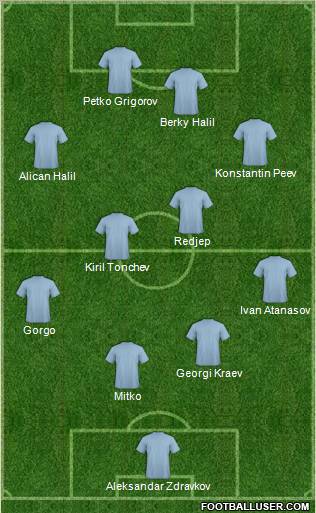 Champions League Team Formation 2010