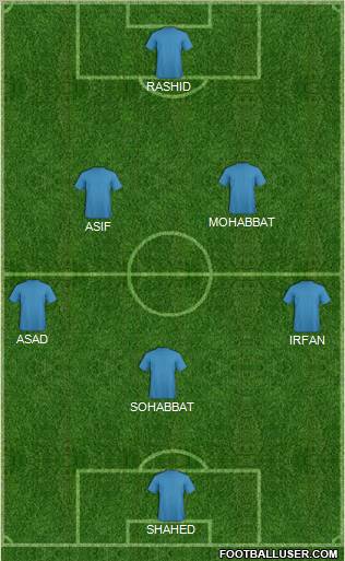 Al-Sharjah Formation 2010