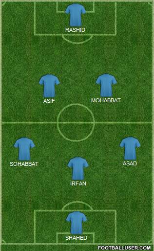 Al-Sharjah Formation 2010