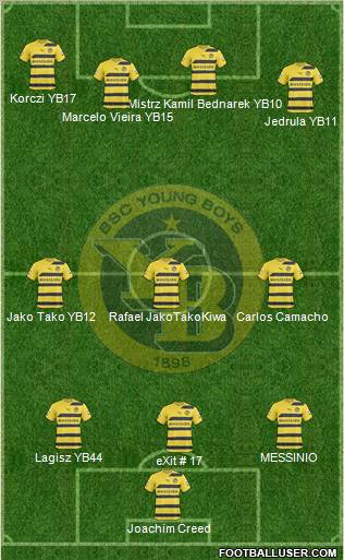 BSC Young Boys Formation 2010