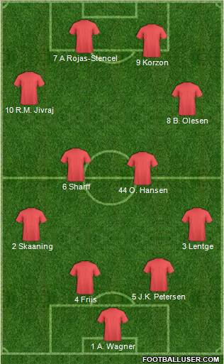 Fifa Team Formation 2010