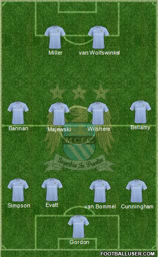 Manchester City Formation 2010