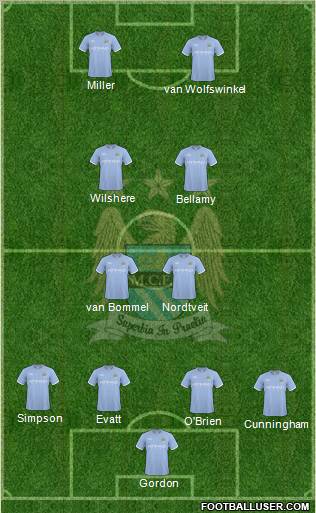 Manchester City Formation 2010