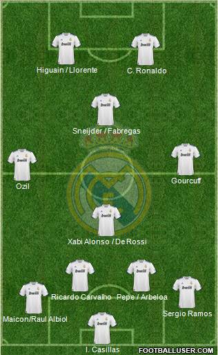 Real Madrid C.F. Formation 2010