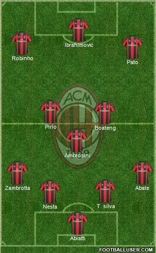 A.C. Milan Formation 2010