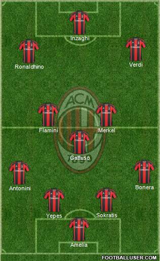 A.C. Milan Formation 2010