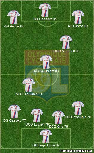 Olympique Lyonnais Formation 2010