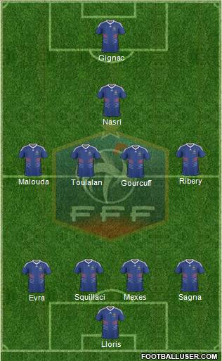 France Formation 2010