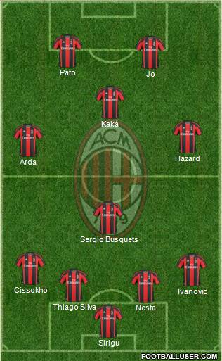 A.C. Milan Formation 2010