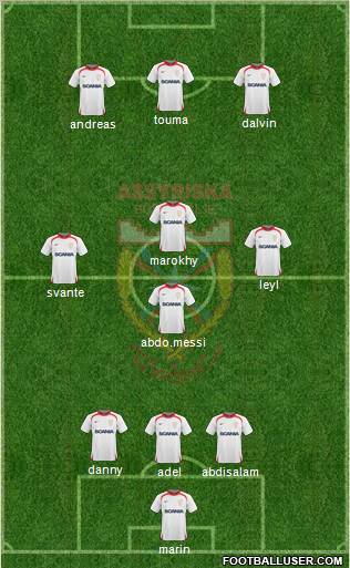 Assyriska Föreningen Södertälje Formation 2010