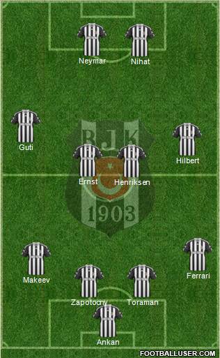 Besiktas JK Formation 2010