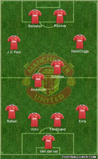 Manchester United Formation 2010