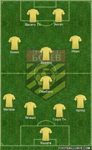 Botev (Plovdiv) Formation 2010