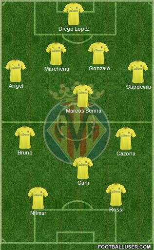 Villarreal C.F., S.A.D. Formation 2010