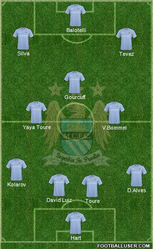 Manchester City Formation 2010