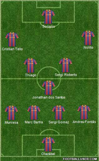 F.C. Barcelona B football formation