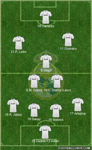 Real Madrid C.F. Formation 2010