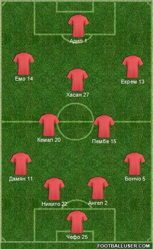 Fifa Team Formation 2010