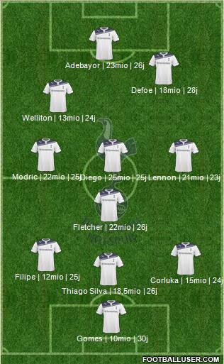 Tottenham Hotspur Formation 2010