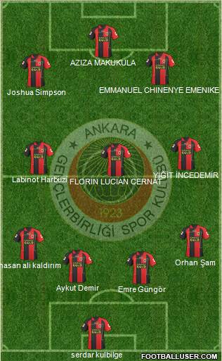 Gençlerbirligi Formation 2010