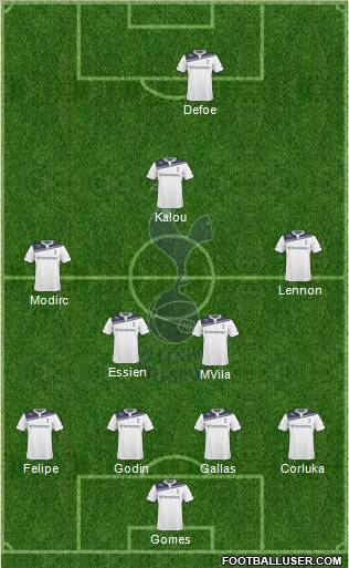 Tottenham Hotspur Formation 2010