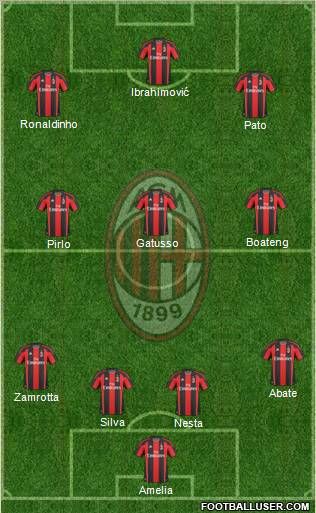 A.C. Milan Formation 2010