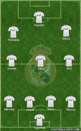 Real Madrid C.F. Formation 2010