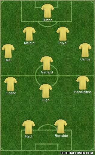 Dream Team Formation 2010