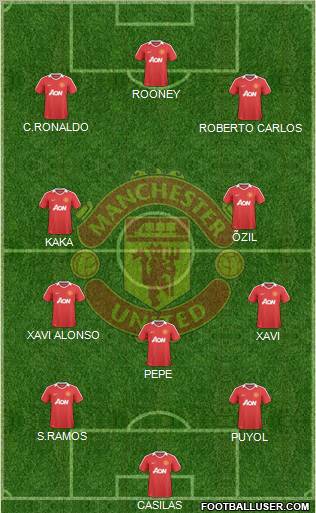 Manchester United Formation 2010