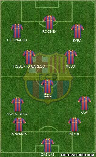 F.C. Barcelona Formation 2010