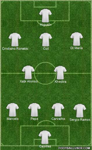 Champions League Team Formation 2010