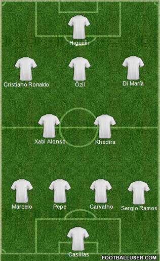 Champions League Team 4-2-3-1 football formation