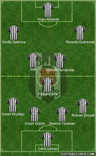 Besiktas JK Formation 2010