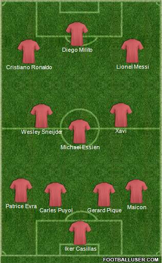 Dream Team Formation 2010