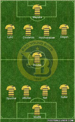 BSC Young Boys Formation 2010