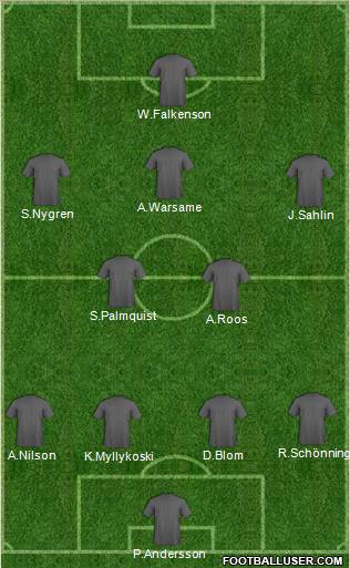 Dream Team Formation 2010