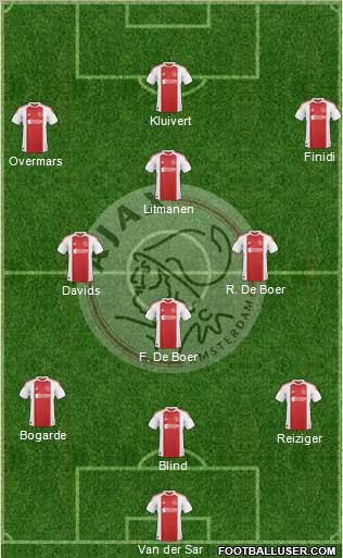 AFC Ajax Formation 2010