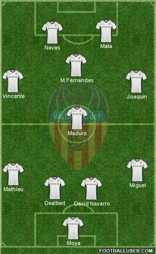 Valencia C.F., S.A.D. Formation 2010