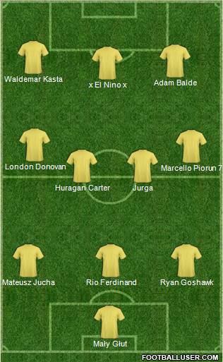 Football Manager Team Formation 2010
