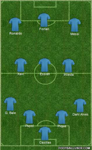 Champions League Team Formation 2010