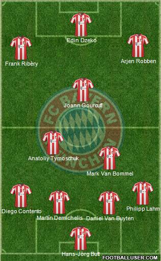 FC Bayern München Formation 2010