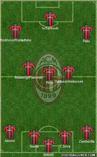 A.C. Milan Formation 2010