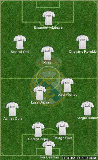 Real Madrid C.F. Formation 2010