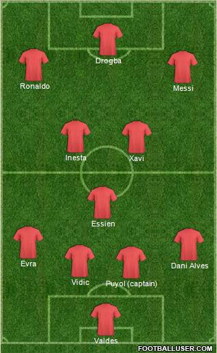 Dream Team Formation 2010