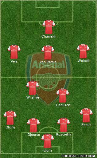 Arsenal Formation 2010