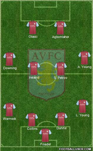 Aston Villa Formation 2010