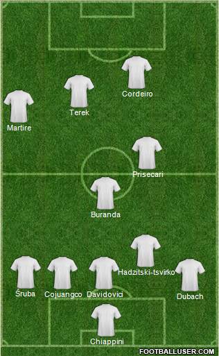 Pro Evolution Soccer Team Formation 2010