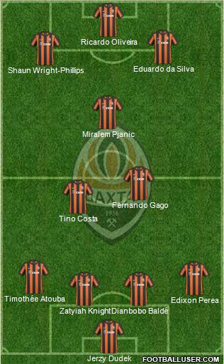 Shakhtar Donetsk Formation 2010