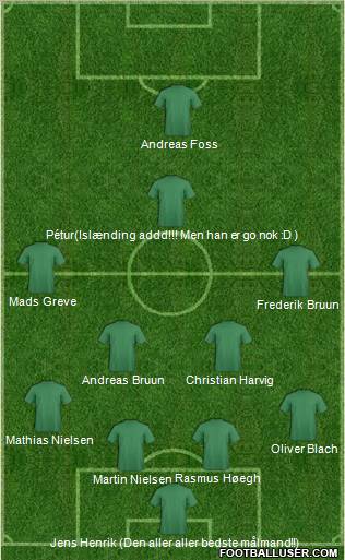 Dream Team Formation 2010