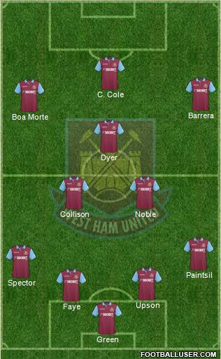 West Ham United football formation